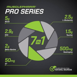 Комплекс амінокислот Muscle Pharm Pro Series, Endura-Drive™ 720 g (Strawberry Watermelon) MusclePharm