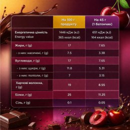 Protein Bar - 12x45g Cherry-Сhocolate Fitly