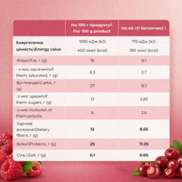 Protein Bar - 12x45g Raspberry Cranberry Fitly