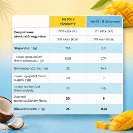 Protein Bar - 12x45g Mango Coconut Fitly