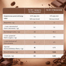 Protein Bar - 12x45g Coffe Chocolate Fitly