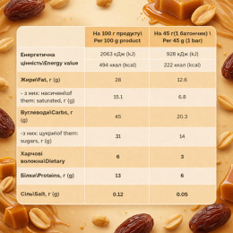 Bar - 12x45g Dates Caramel Peanuts Fitly