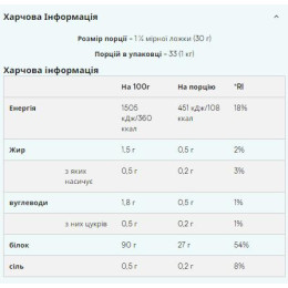 Soy Protein Isolate - 1000g Salted Caramel Myprotein