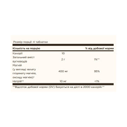 Chelated Magnesium - 250 tabs Solgar