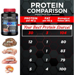 Протеїн AllMax CLASSIC ALLWHEY®, 100% Whey Protein Source 425 g (Chocolate Peanut Butter) AllMax Nutrition